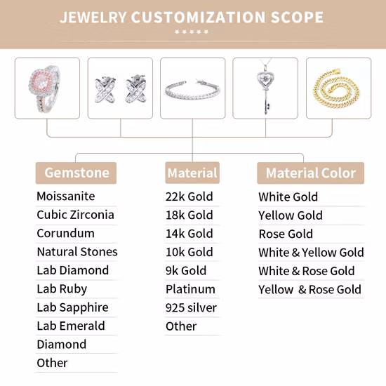 5 CT Round Loose Cut Lab Hpht Grown Diamond Stone for Sale